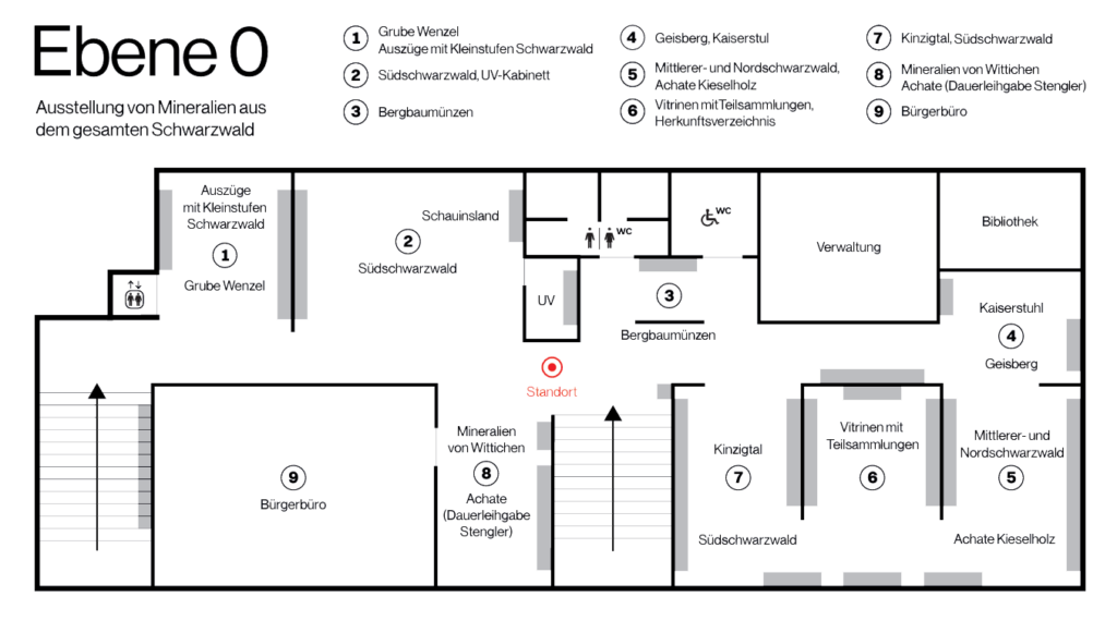 Museumsplan und Wegweiser für den Rundgang im MiMa Oberwolfach auf Ebene 0