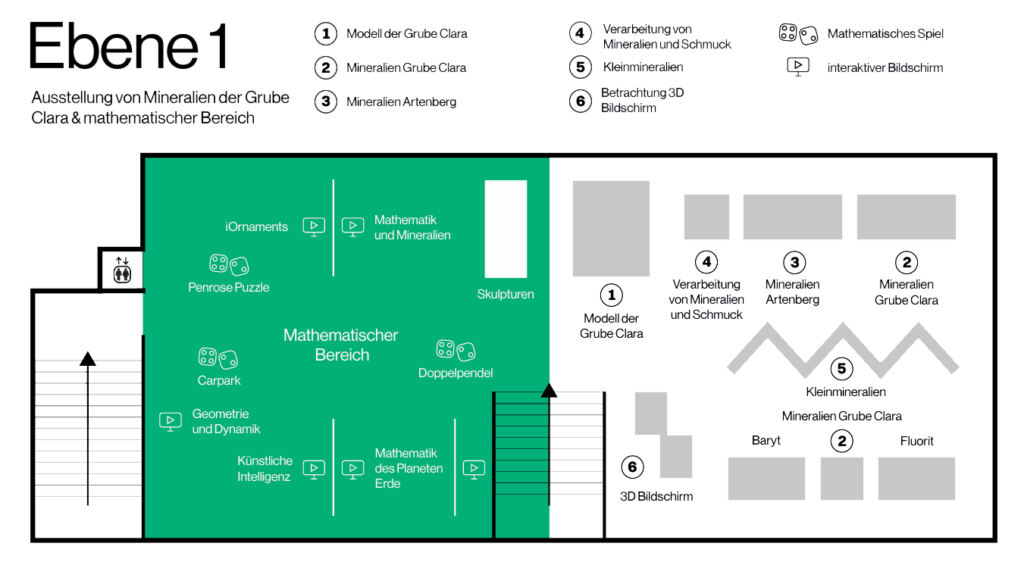 Museumsplan und Wegweiser für den Rundgang im MiMa Oberwolfach auf Ebene 1